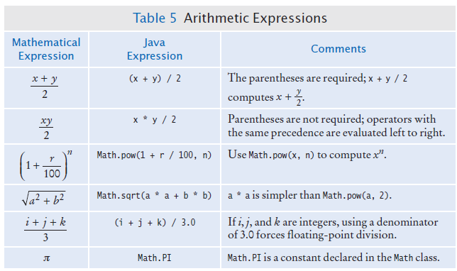 arithmetic expressions