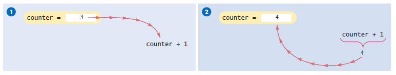 Incrementing a Variable