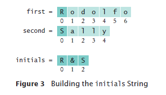 inital string