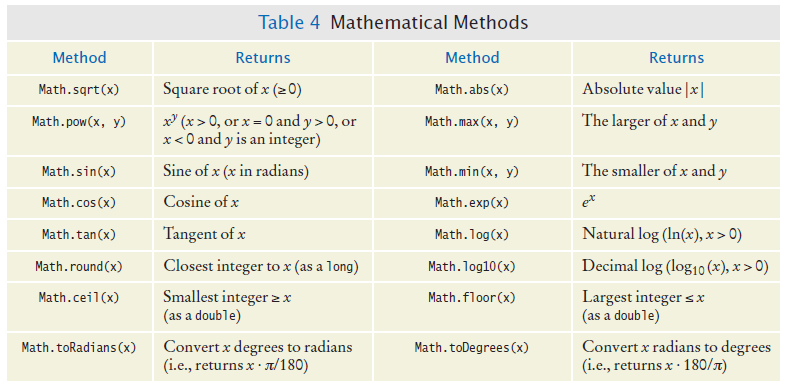 math methods