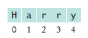 string numbering