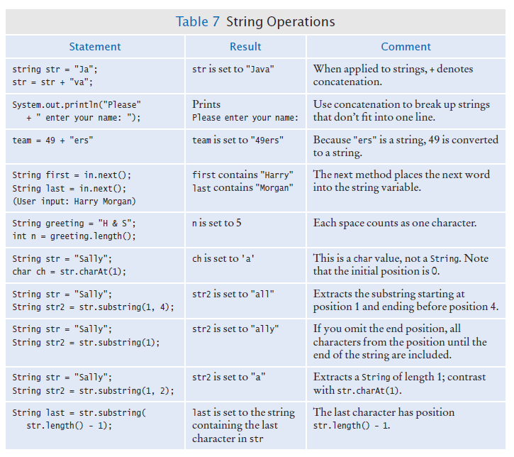 Must be string. Методы String java. Таблица String. Методы java таблица. Таблица INT.