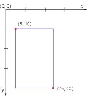 coordinate system