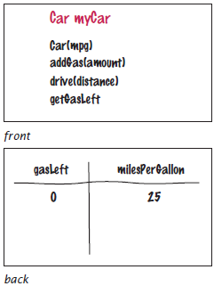 Tracing Car methods