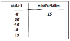 Tracing Car methods