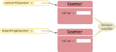 Figure 2 - Instance Variables