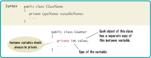 Syntax 3.1 Instance Variable Declaration