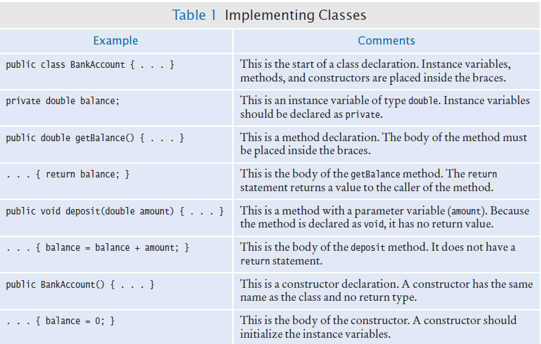 implementing classes