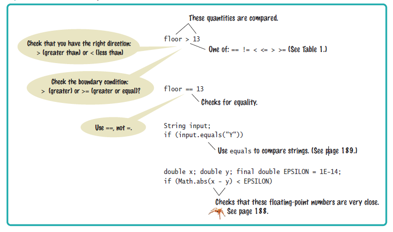 syntax for comparisons