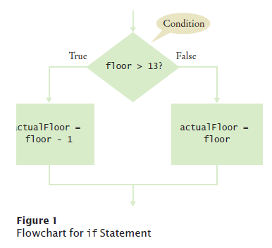 flowchart