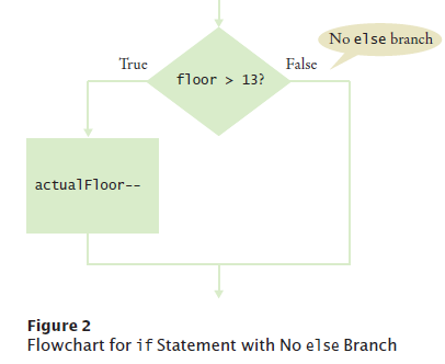 flowchart