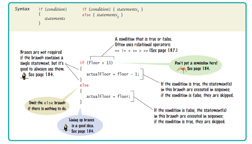 if syntax