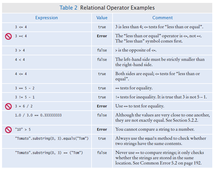 relational operators