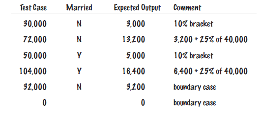 Test cases for TaxReturn