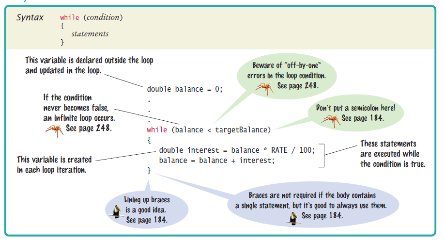 syntax of a while loop