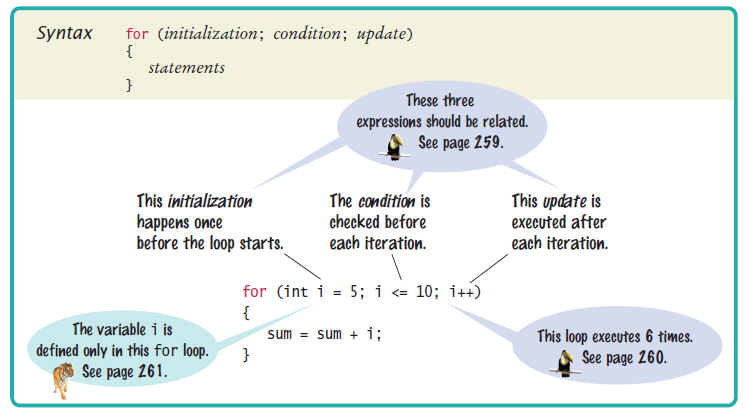 Santax for the for loop