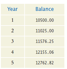 balances