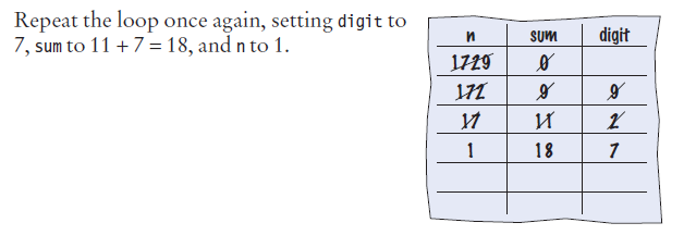 hand tracing step 6