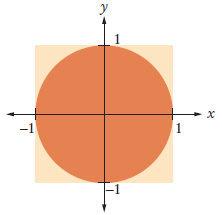 unit circle