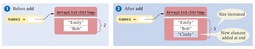 Adding an element to an array list