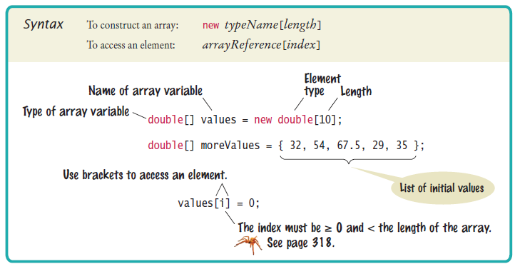 Array syntax