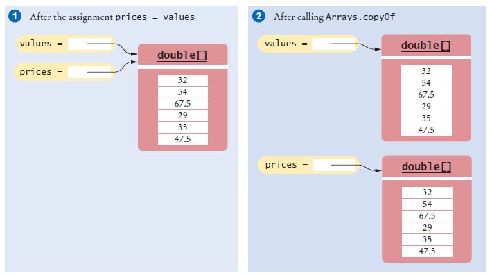 Copying arrays