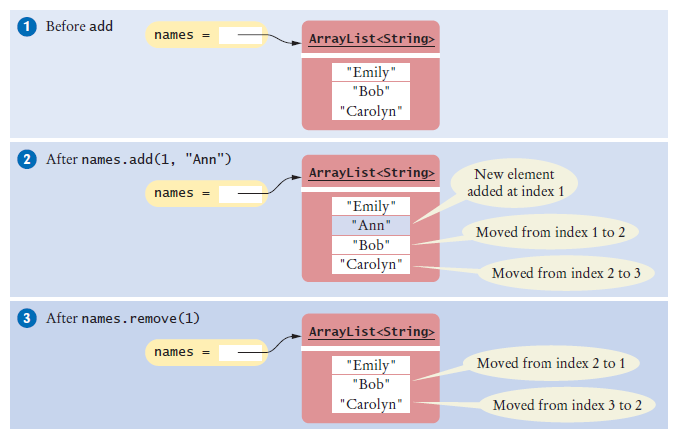 inserting elements into an array list