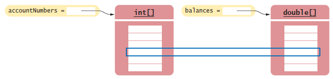 parallel arrays