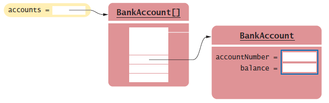 turn parallel arrays into objects