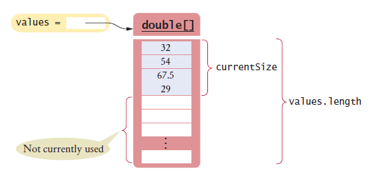 partially-filled array