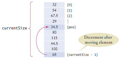 Removing an element from an unordered array