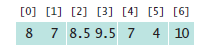 Scores array