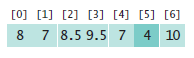 scores array