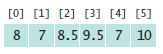 scores array