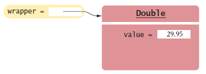 wrapper class variable