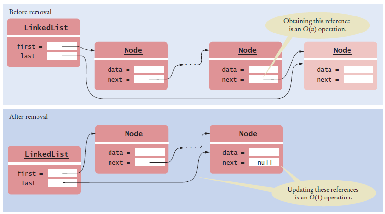 removing last element of a linked list