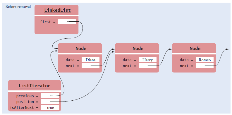 remove from middle of linked list