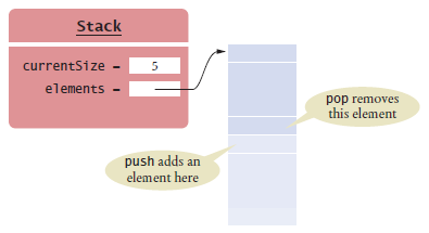 stack implemented as an array