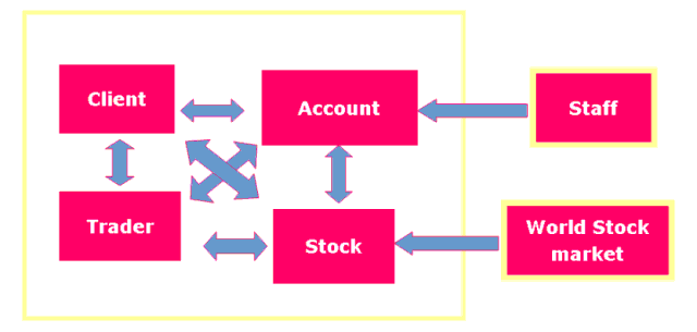 System boundary