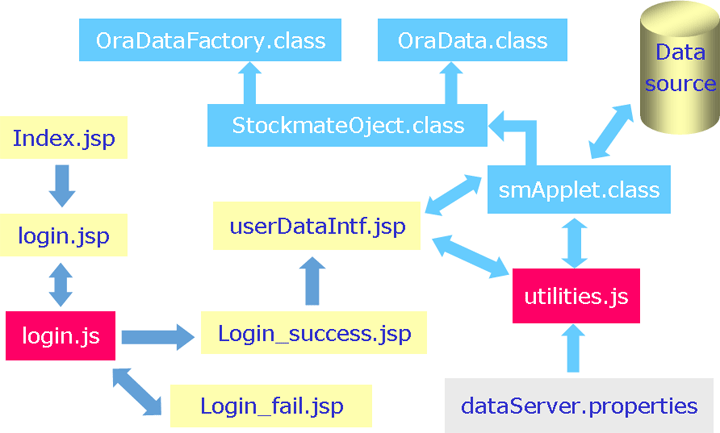 Web user interface